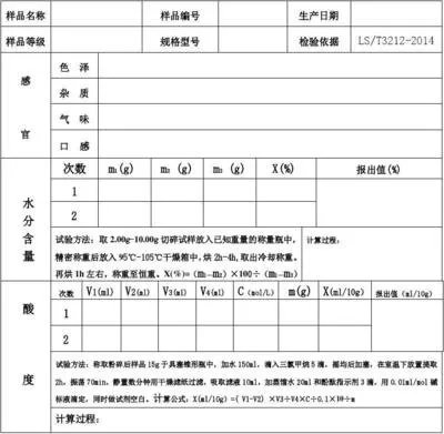 領導讓你認真檢查實驗室原始記錄，你怎么查？(圖1)