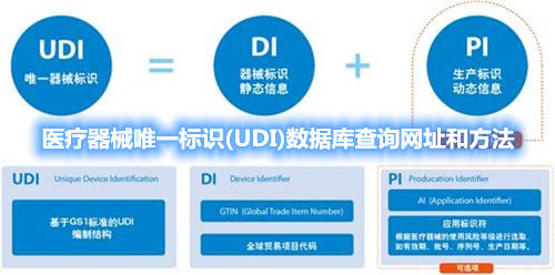 醫療器械唯一標識(UDI)數據庫查詢網址和方法