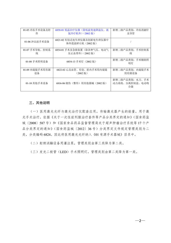 新版《醫療器械分類目錄》（產品分類在線快速查詢）(圖5)