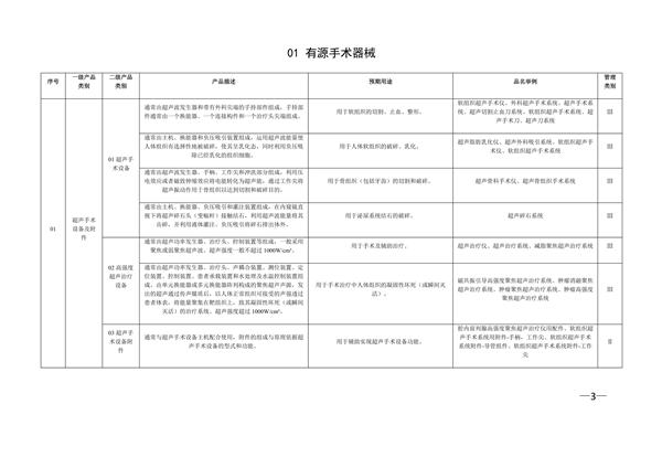 新版《醫療器械分類目錄》（產品分類在線快速查詢）(圖6)