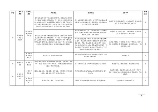 新版《醫療器械分類目錄》（產品分類在線快速查詢）(圖8)