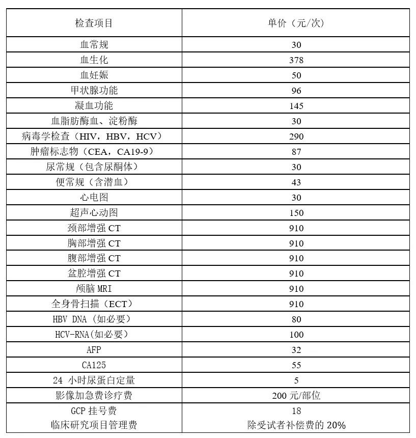 上海東方醫院的SSU工作流程指南(圖2)