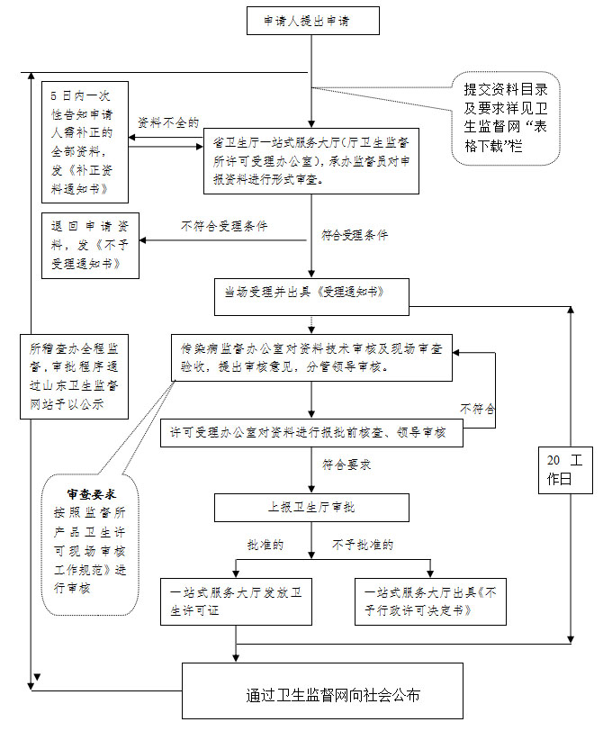 消毒產品備案流程是什么？(圖2)