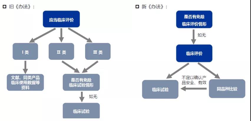 醫療器械注冊哪些環節影響成功審批的通過率？(圖4)