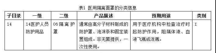 醫用隔離面罩的備案要點(圖2)