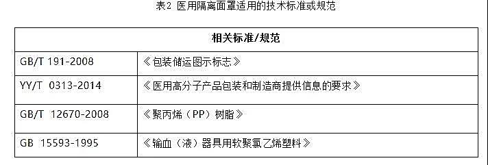 醫用隔離面罩的備案要點(圖3)