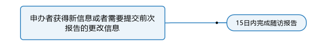 臨床試驗susar是什么意思？聊聊臨床SUSAR的定義和上報要求(圖6)