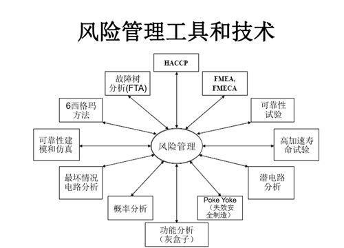淺談醫療器械風險管理的定義和流程(圖4)