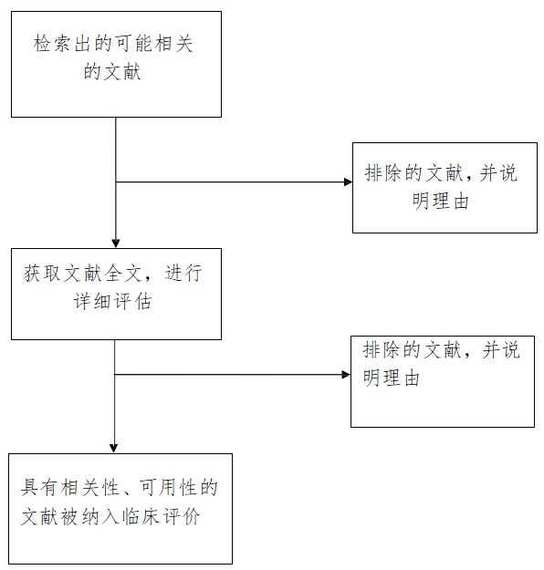 醫療器械臨床評價技術指導原則（2021年第73號）(圖3)