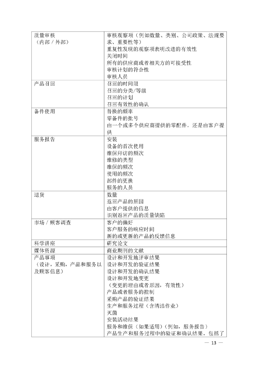 【安徽】發布醫療器械質量管理分析改進工作指南(圖13)