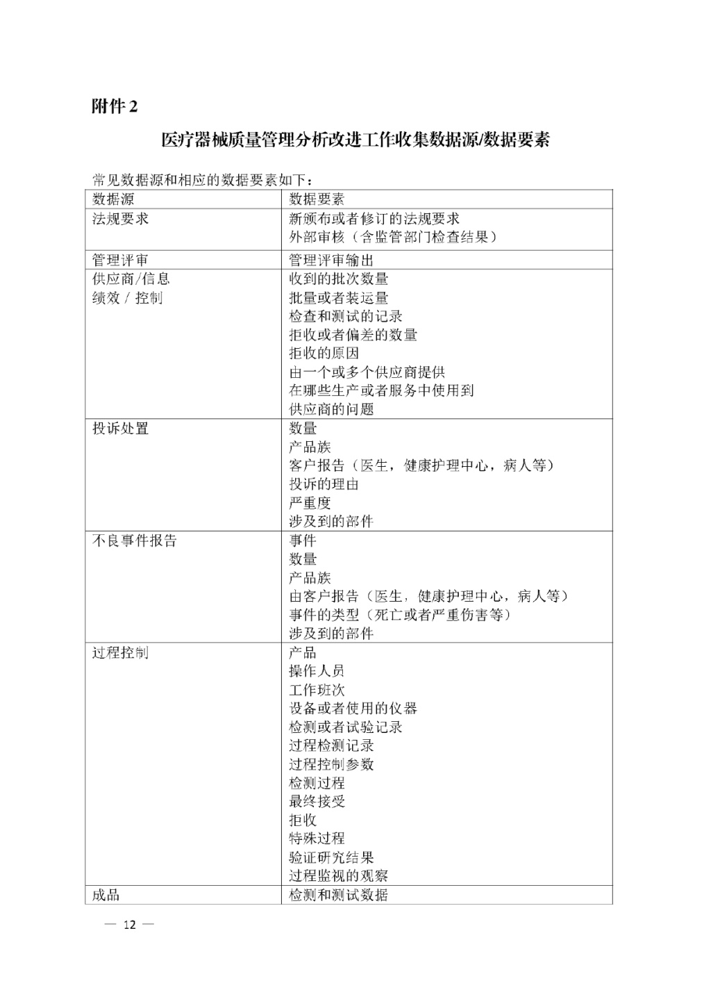 【安徽】發布醫療器械質量管理分析改進工作指南(圖12)