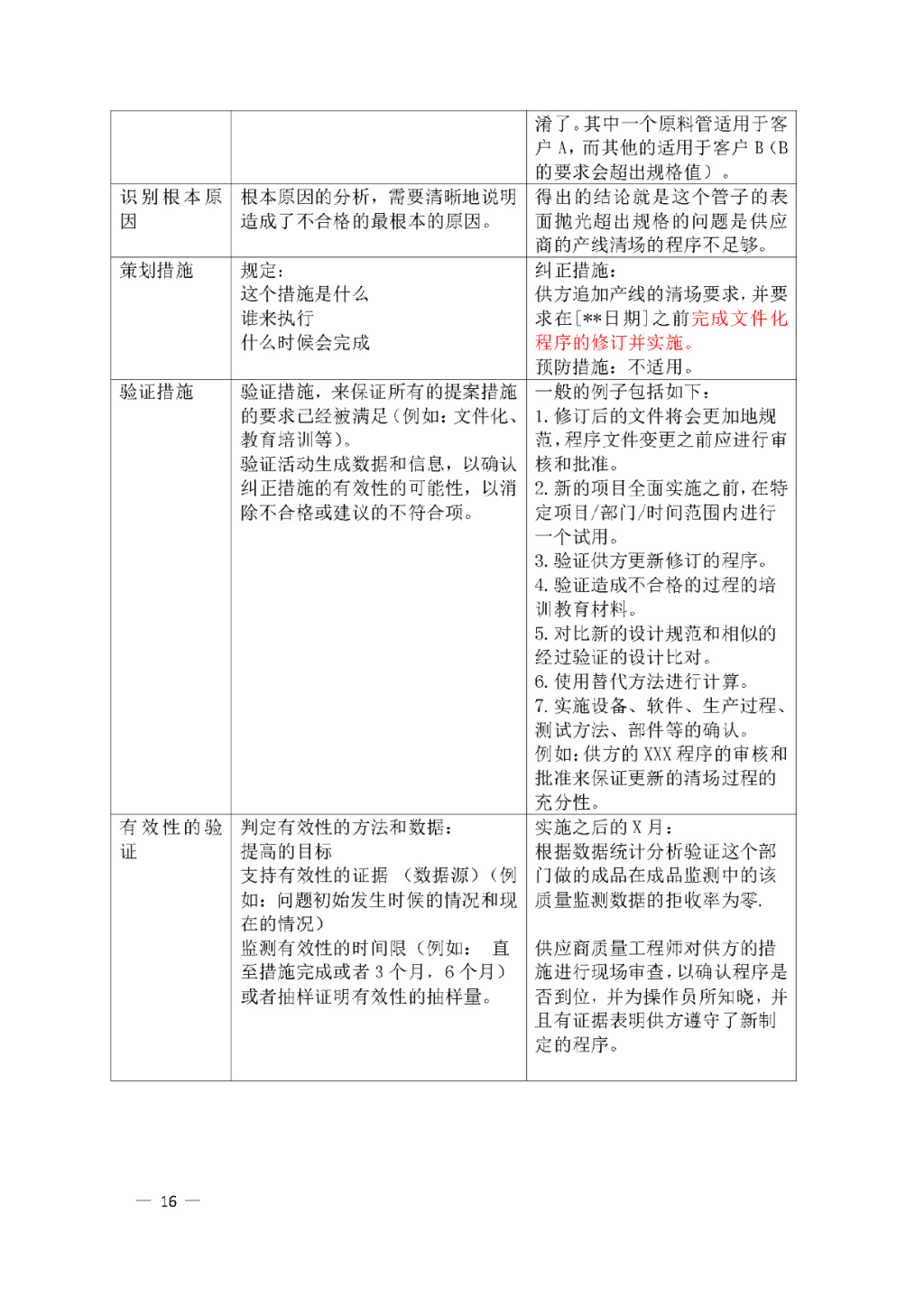 【安徽】發布醫療器械質量管理分析改進工作指南(圖16)