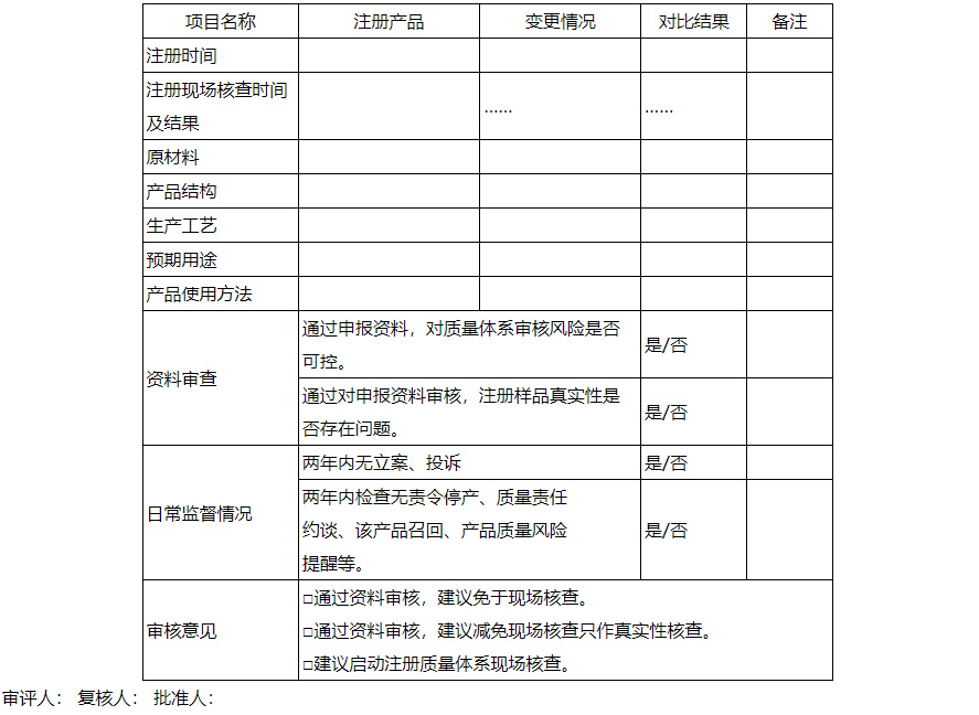 【陜西】印發《優化醫療器械注冊質量管理體系和生產許可涉及現場檢查實施指南（試行）》(圖2)