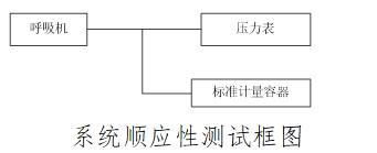 治療呼吸機注冊技術審查指導原則（2016年第21號）(圖4)