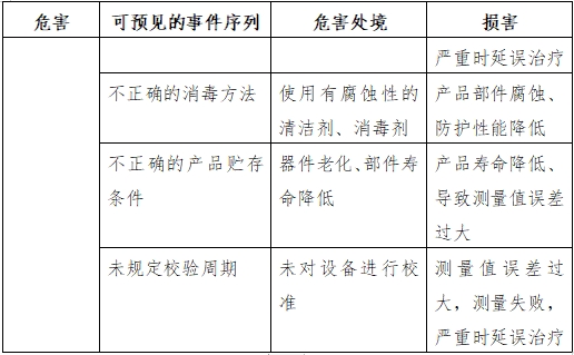 半自動化學發光免疫分析儀注冊技術審查指導原則（2016年修訂版）（2016年第22號）(圖6)