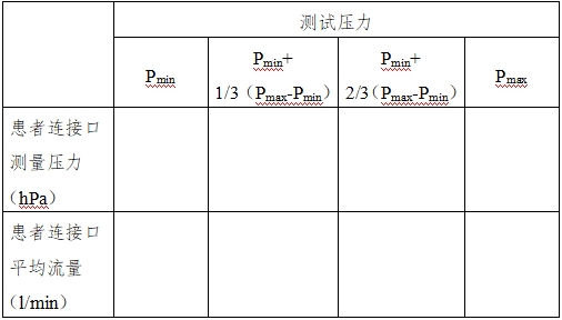 正壓通氣治療機注冊技術審查指導原則（2016年第27號）(圖5)