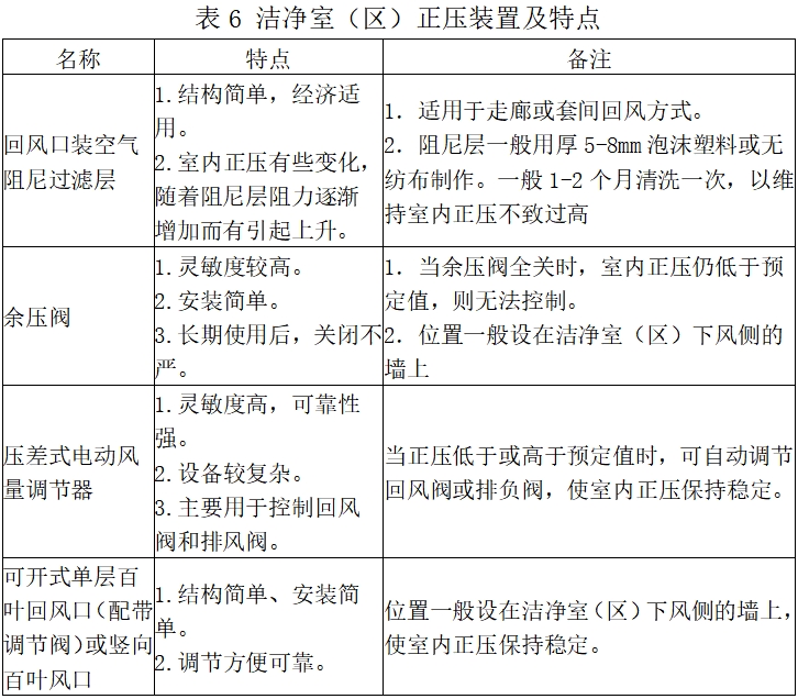 北京藥監印發《北京市醫療器械潔凈室（區）檢查要點指南（2023版）》(圖7)