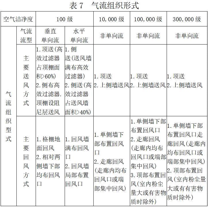 北京藥監印發《北京市醫療器械潔凈室（區）檢查要點指南（2023版）》(圖8)