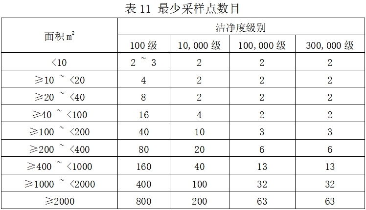 北京藥監印發《北京市醫療器械潔凈室（區）檢查要點指南（2023版）》(圖15)