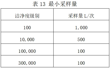 北京藥監印發《北京市醫療器械潔凈室（區）檢查要點指南（2023版）》(圖17)