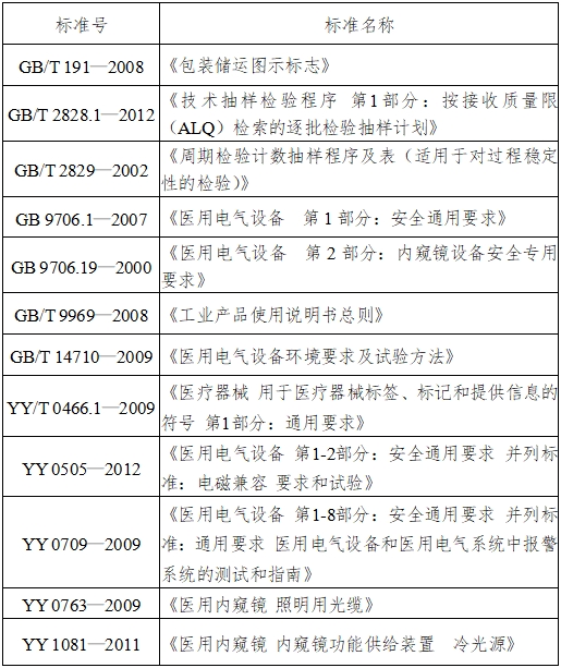 醫用內窺鏡冷光源注冊技術審查指導原則（2016年第27號）(圖2)