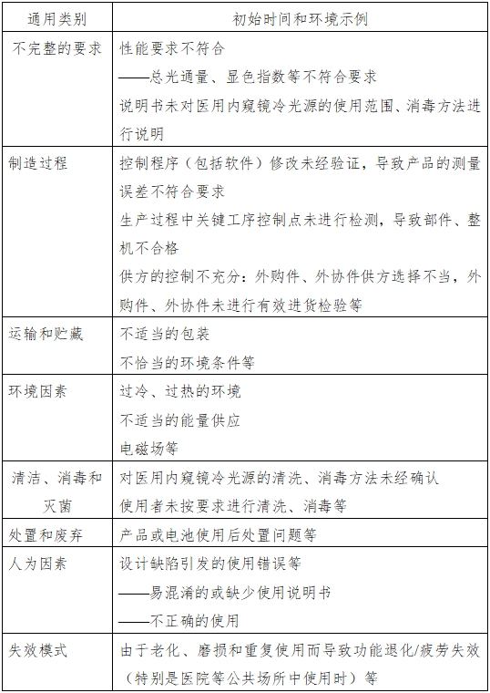 醫用內窺鏡冷光源注冊技術審查指導原則（2016年第27號）(圖3)