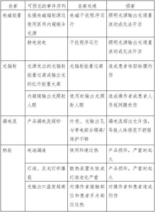 醫用內窺鏡冷光源注冊技術審查指導原則（2016年第27號）(圖4)