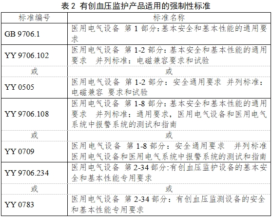 有創血壓監護產品注冊審查指導原則（2023年第41號）(圖2)