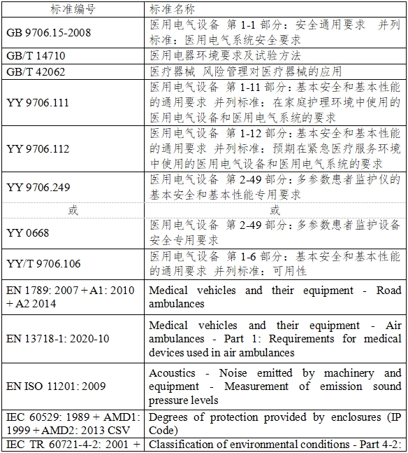 有創血壓監護產品注冊審查指導原則（2023年第41號）(圖4)