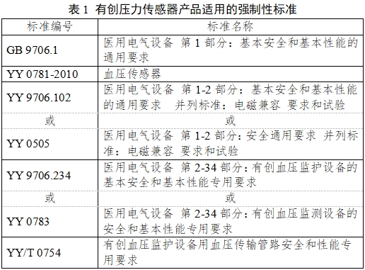 有創壓力傳感器產品注冊審查指導原則（2023年第41號）(圖1)
