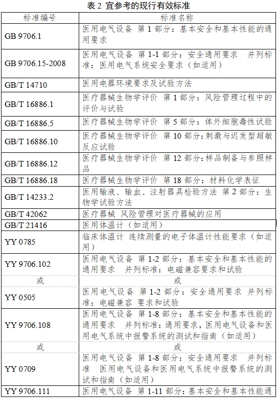 無創血糖監測產品注冊審查指導原則（2023年第42號）(圖3)