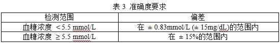 無創血糖監測產品注冊審查指導原則（2023年第42號）(圖5)