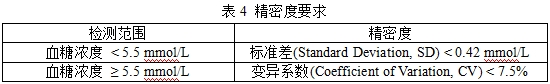 無創血糖監測產品注冊審查指導原則（2023年第42號）(圖6)