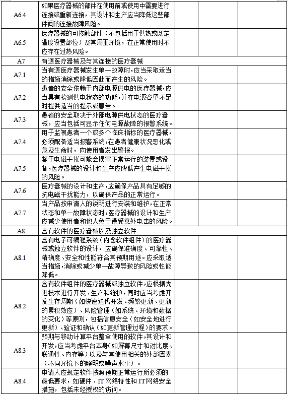 醫療器械安全和性能基本原則清單（2021年第121號）(圖6)