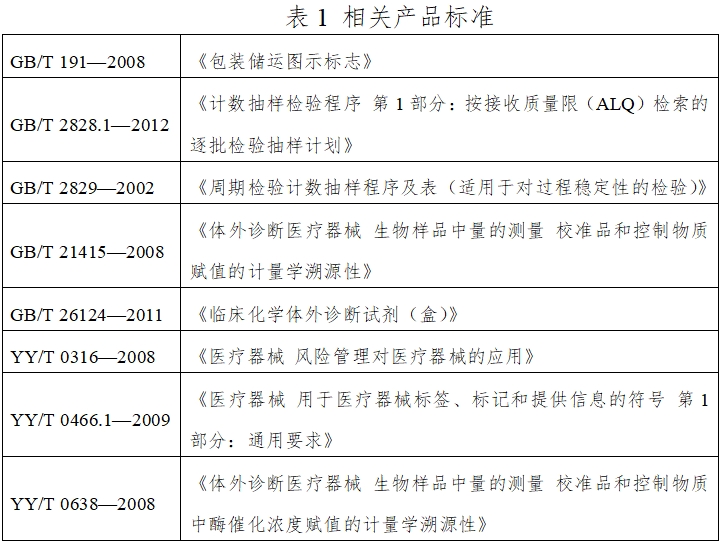 唾液酸檢測試劑盒（酶法）注冊技術審查指導原則（2016年第29號）(圖1)
