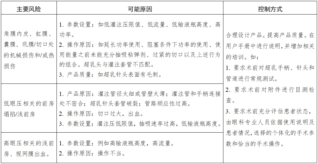 眼科超聲乳化和眼前節玻璃體切除設備及附件注冊技術審查指導原則（2016年第162號）(圖1)