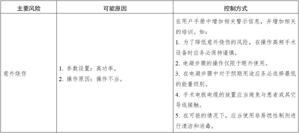 眼科超聲乳化和眼前節玻璃體切除設備及附件注冊技術審查指導原則（2016年第162號）(圖3)
