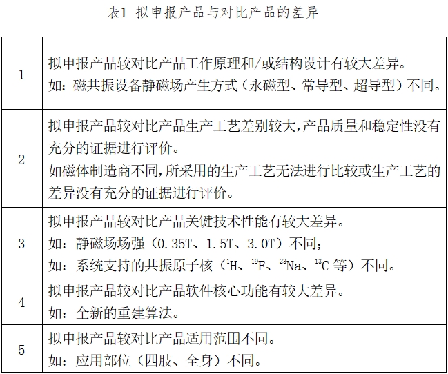 醫用磁共振成像系統臨床評價技術審查指導原則（2017年第6號）(圖1)