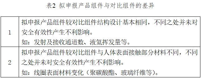 醫用磁共振成像系統臨床評價技術審查指導原則（2017年第6號）(圖2)