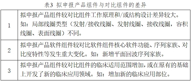 醫用磁共振成像系統臨床評價技術審查指導原則（2017年第6號）(圖3)