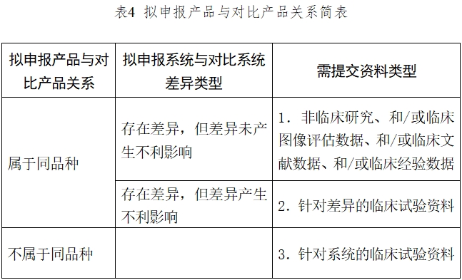 醫用磁共振成像系統臨床評價技術審查指導原則（2017年第6號）(圖4)