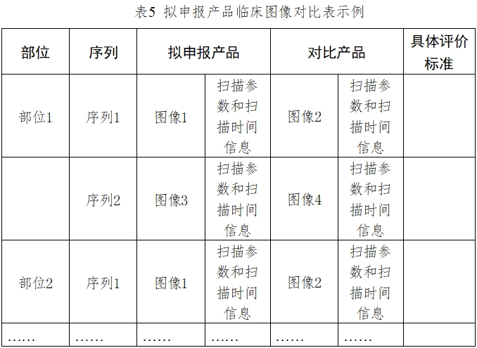 醫用磁共振成像系統臨床評價技術審查指導原則（2017年第6號）(圖5)