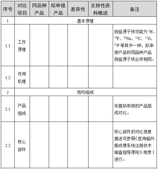 醫用磁共振成像系統臨床評價技術審查指導原則（2017年第6號）(圖6)