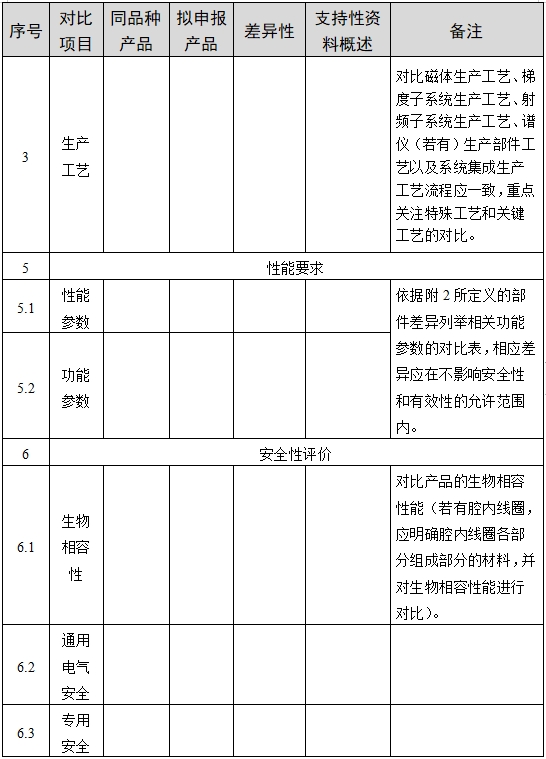 醫用磁共振成像系統臨床評價技術審查指導原則（2017年第6號）(圖7)