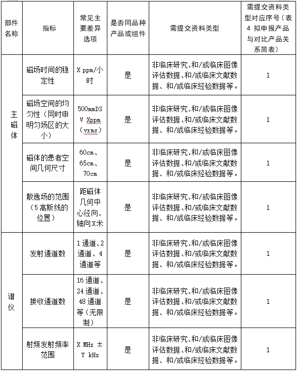 醫用磁共振成像系統臨床評價技術審查指導原則（2017年第6號）(圖13)