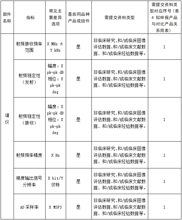 醫用磁共振成像系統臨床評價技術審查指導原則（2017年第6號）(圖14)