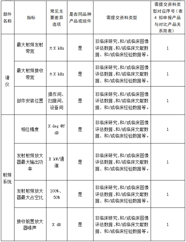 醫用磁共振成像系統臨床評價技術審查指導原則（2017年第6號）(圖15)