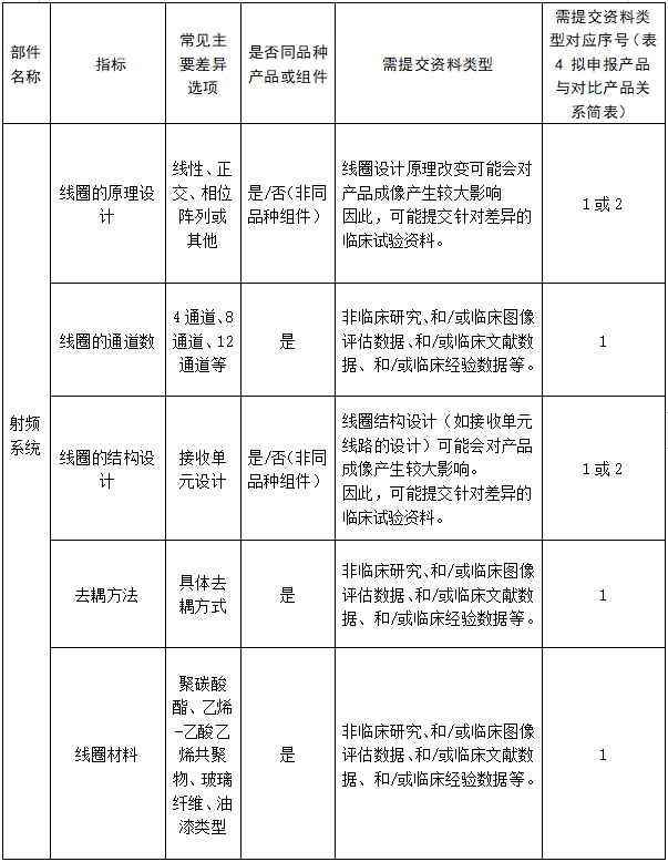 醫用磁共振成像系統臨床評價技術審查指導原則（2017年第6號）(圖17)