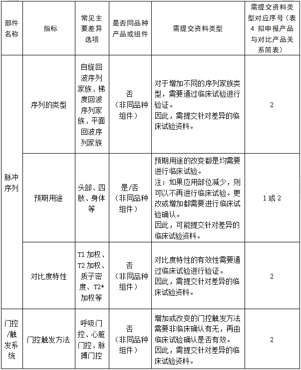 醫用磁共振成像系統臨床評價技術審查指導原則（2017年第6號）(圖20)