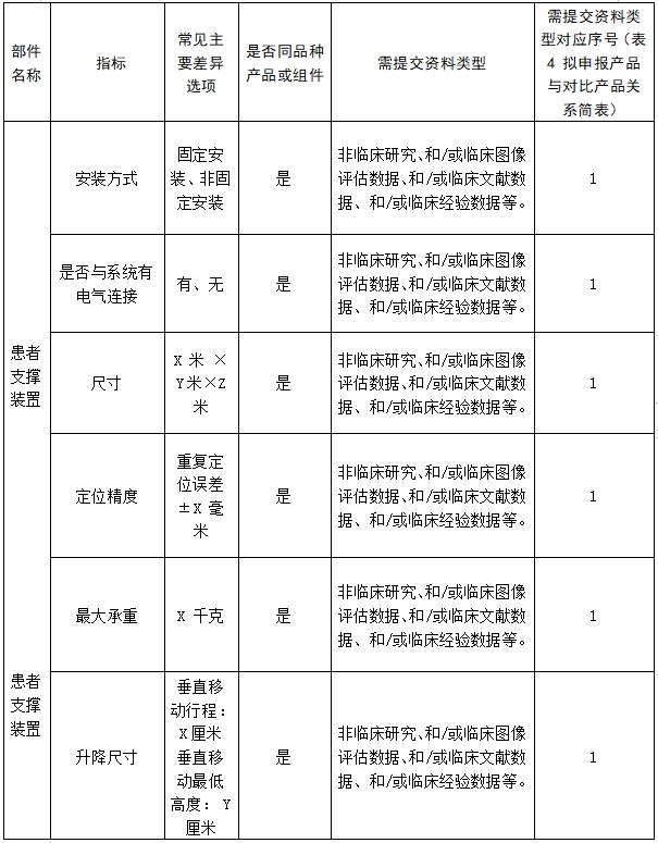 醫用磁共振成像系統臨床評價技術審查指導原則（2017年第6號）(圖22)